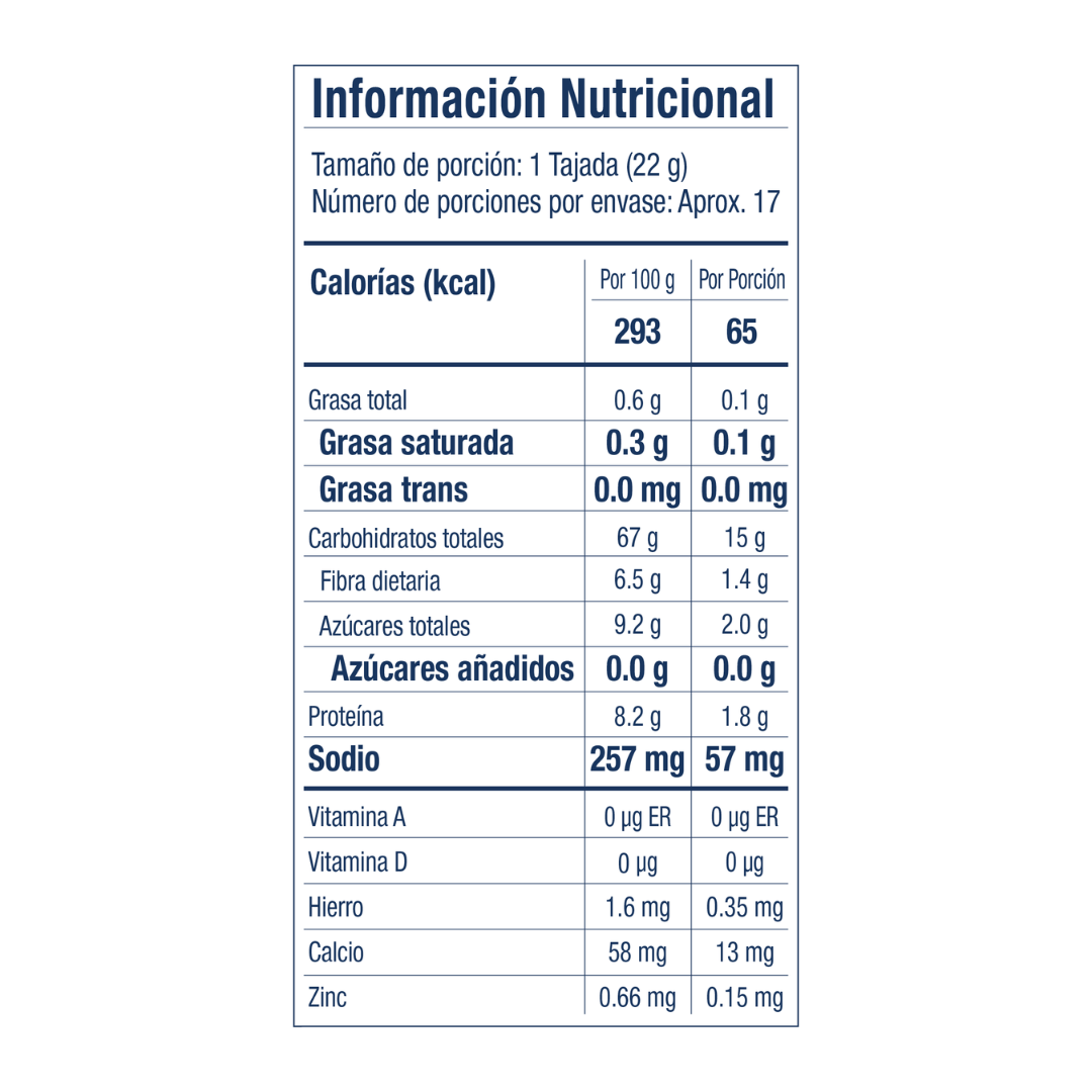 Mini molde de arroz con arándanos y masa madre